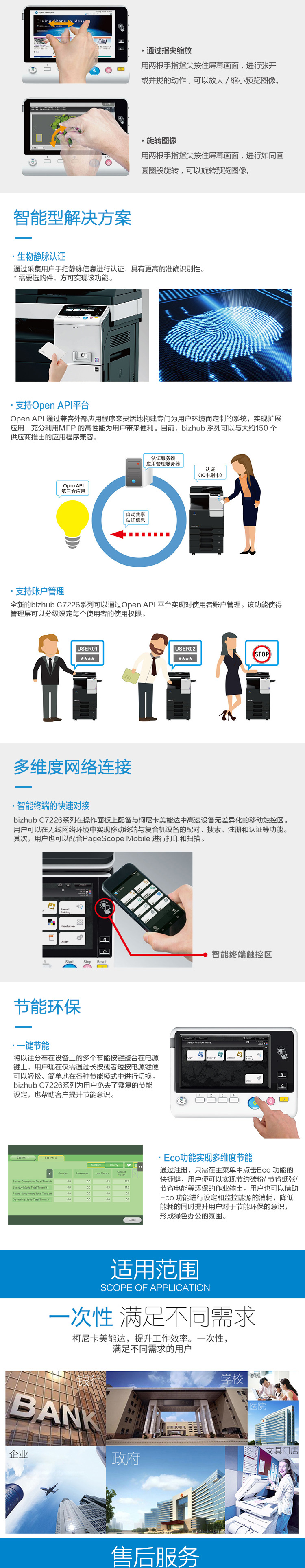 bizhub-C7226-bizhub-C7222詳情頁750_02.jpg